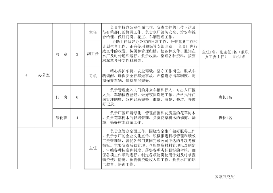 水厂定编定员岗位职责(修订)_第2页