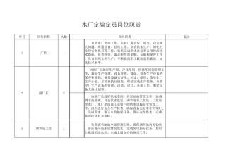 水厂定编定员岗位职责(修订)