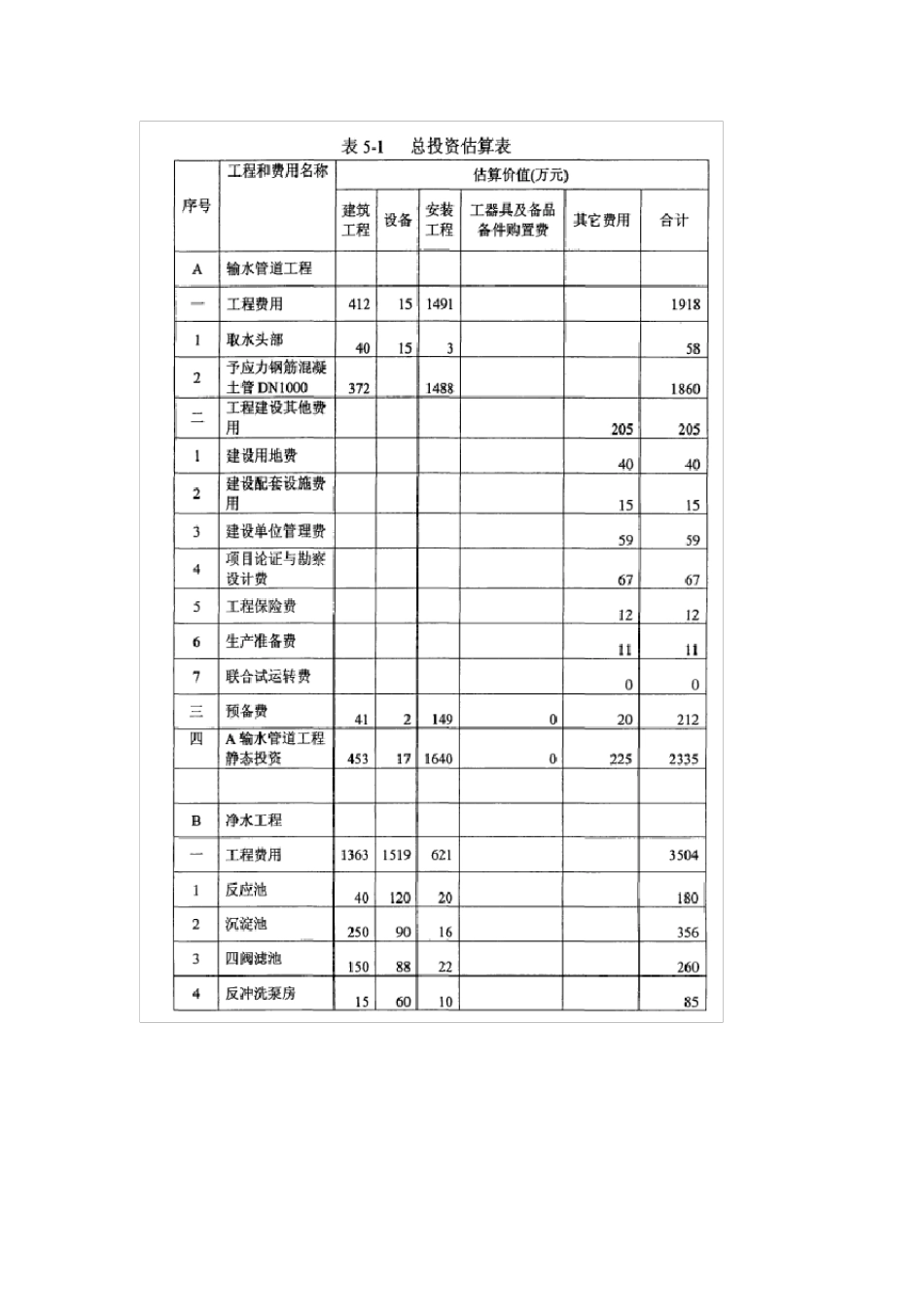 水厂投资估算与制水成本分析_第2页