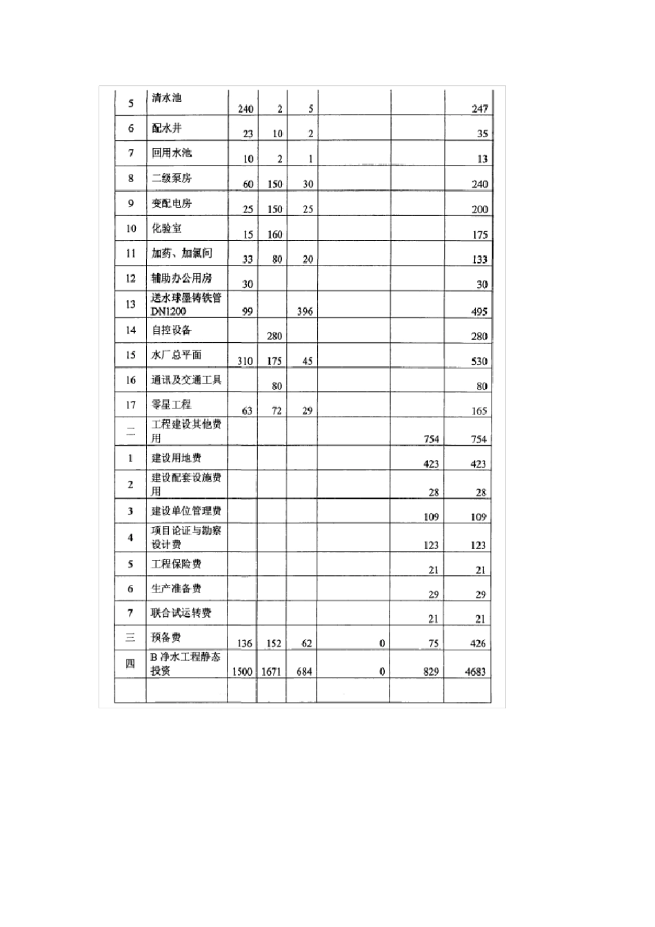 水厂投资估算与制水成本分析_第3页