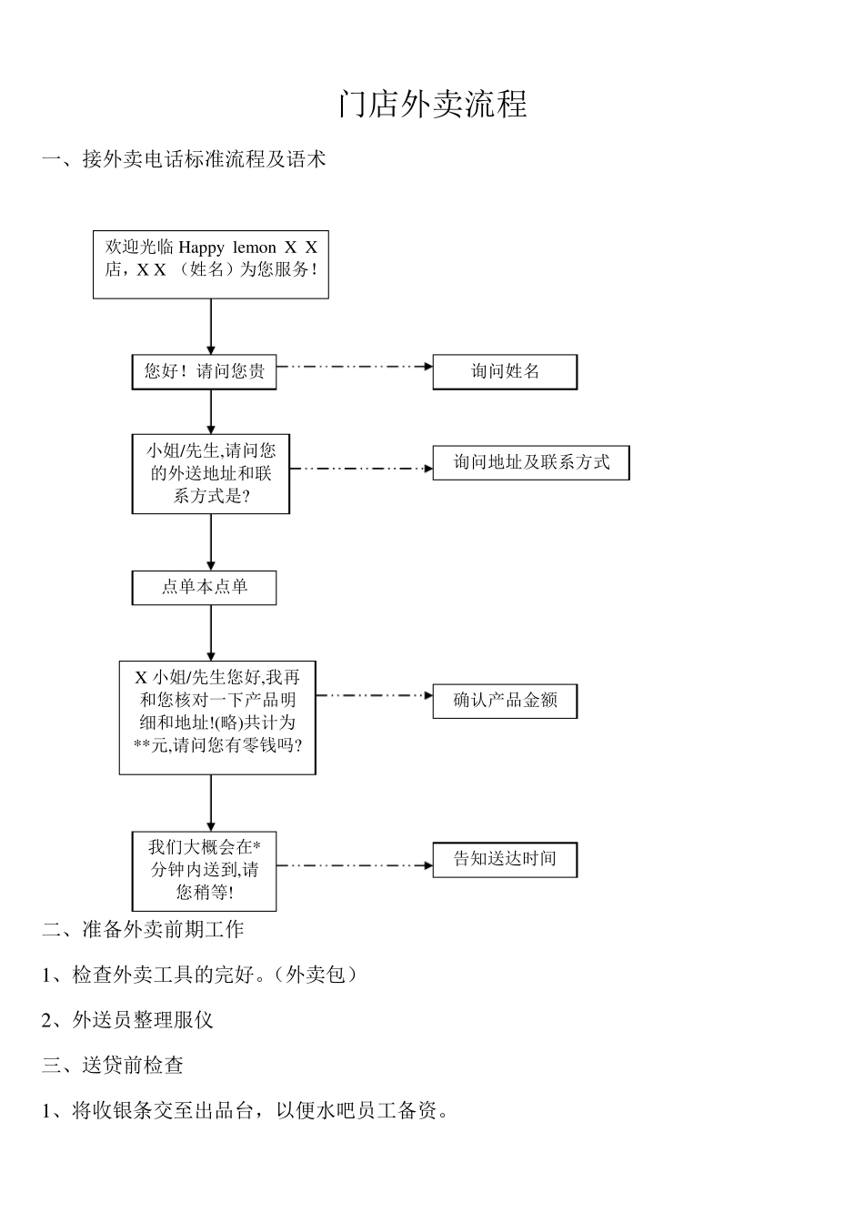 水吧饮料作流程图_第3页
