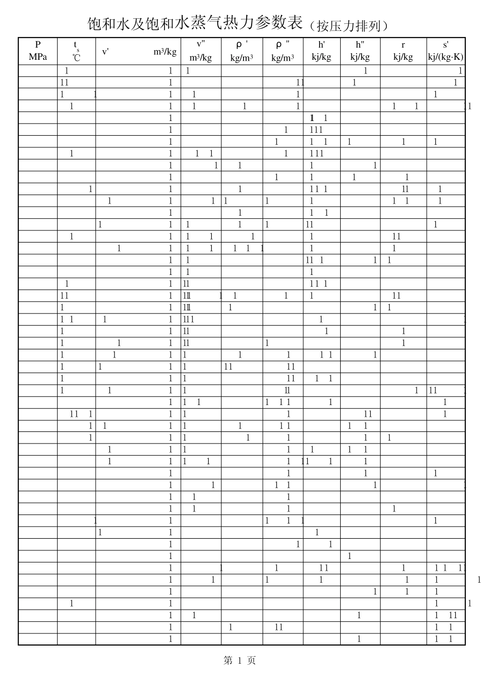 水和水蒸气热力性质表_第1页