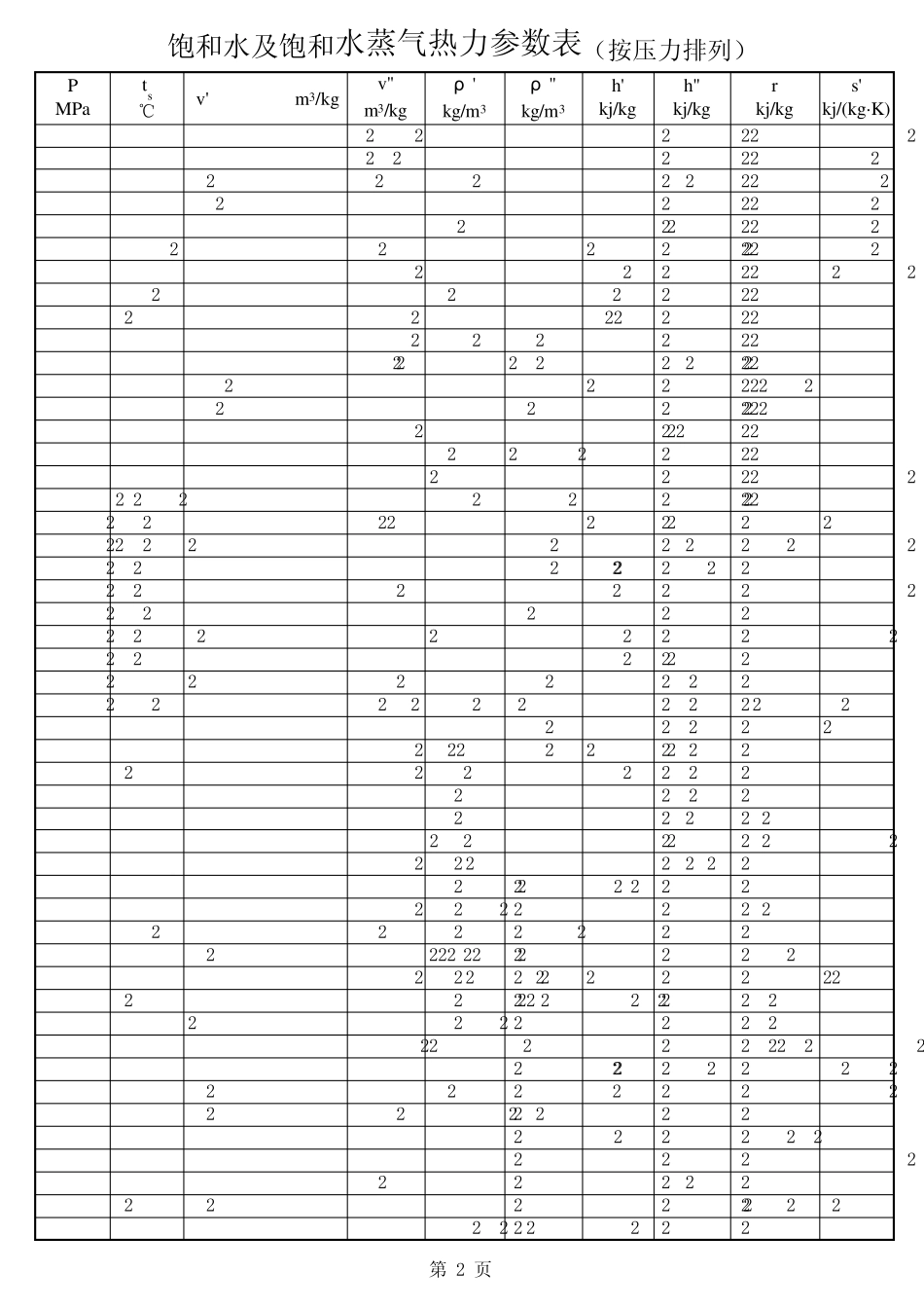 水和水蒸气热力性质表_第2页
