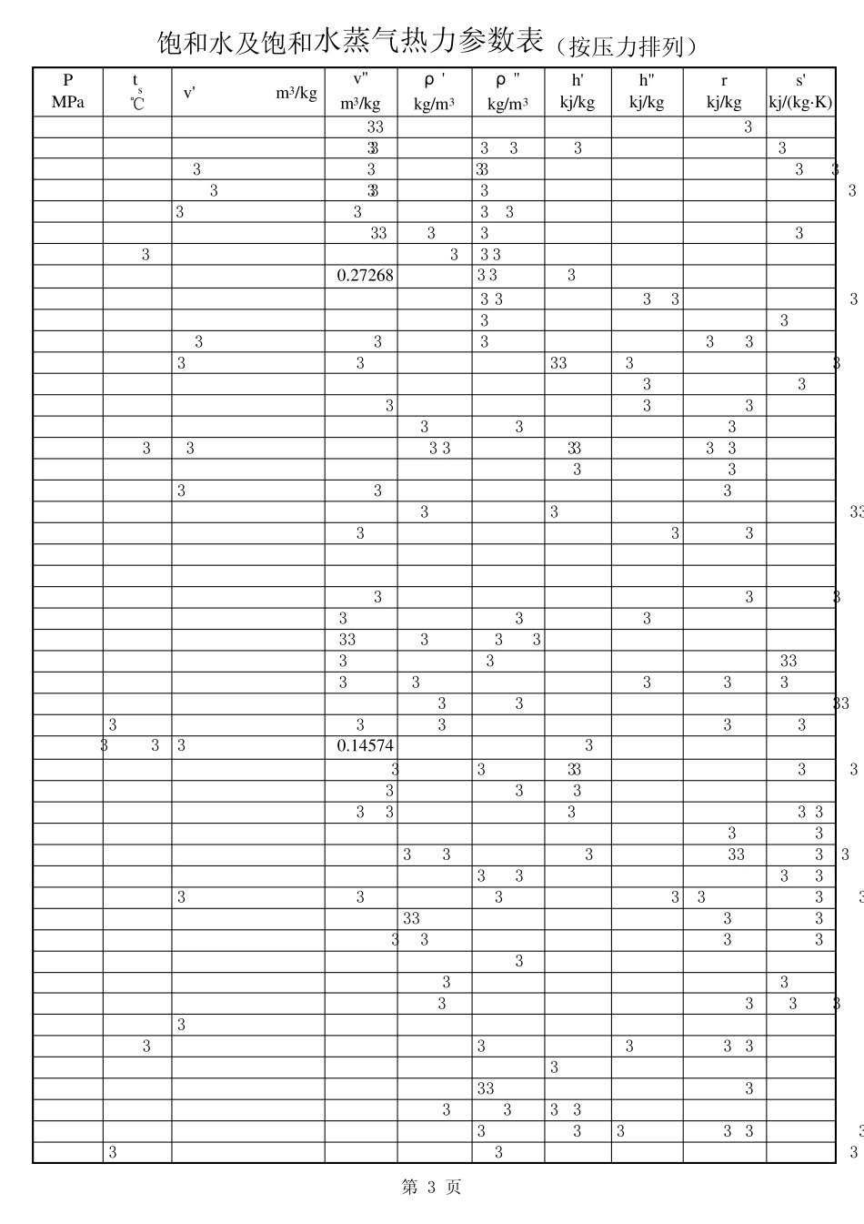 水和水蒸气热力性质表_第3页
