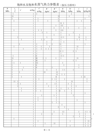 水和水蒸气热力性质表