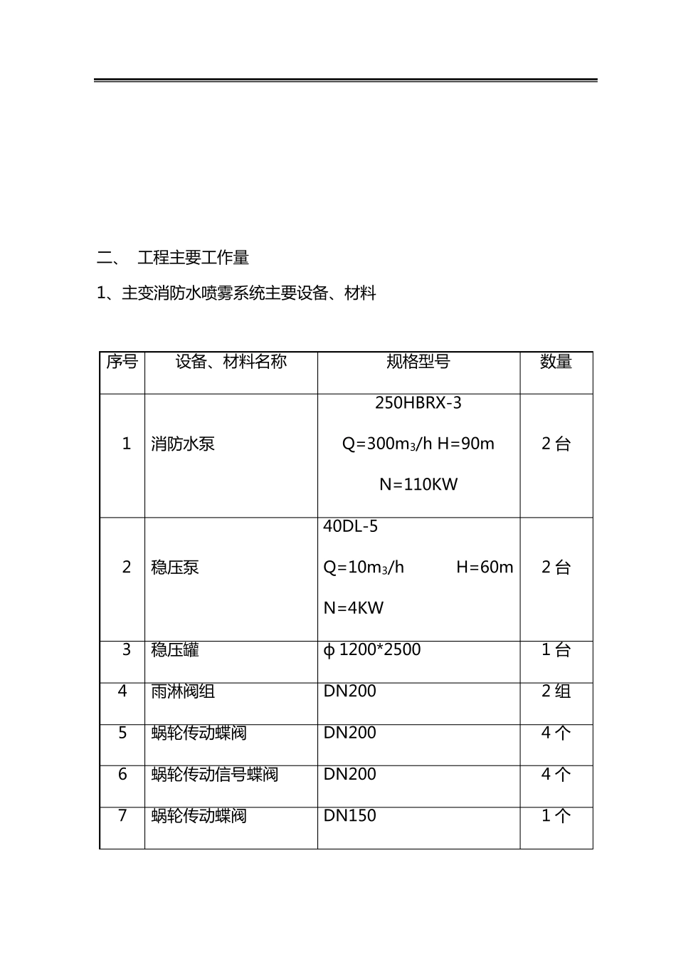 水喷雾灭火系统施工组织设计方案_第3页