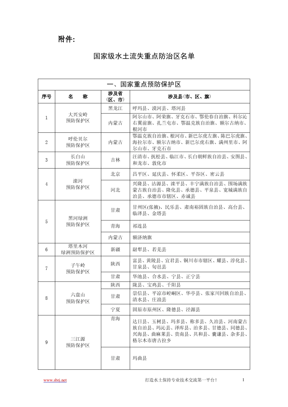 水土保持三区划分_第1页