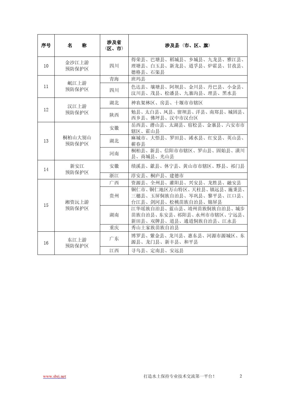 水土保持三区划分_第2页