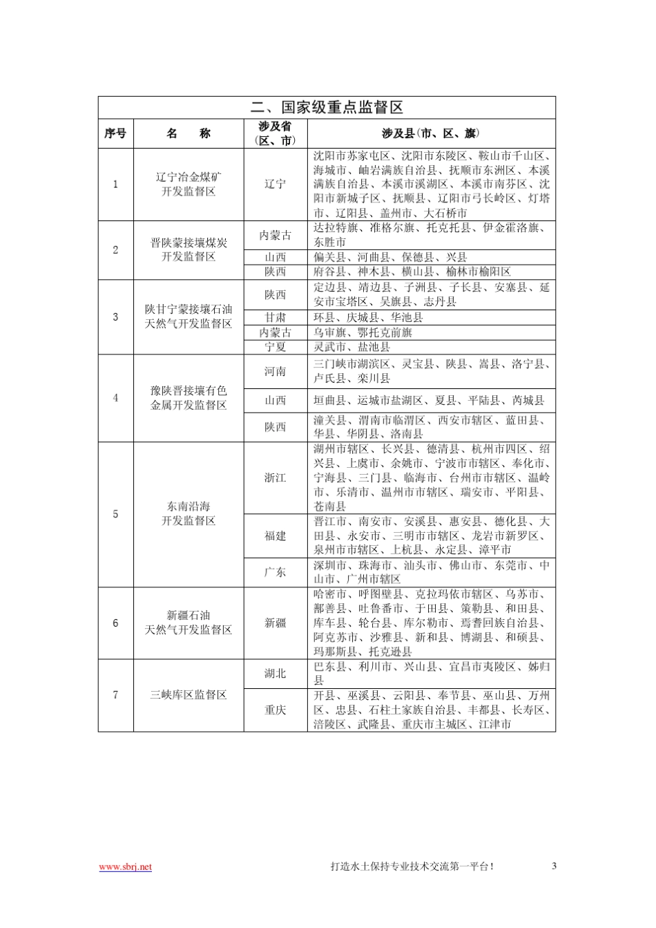 水土保持三区划分_第3页