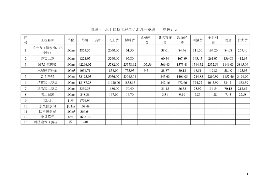 水土保持单价分析表_第2页