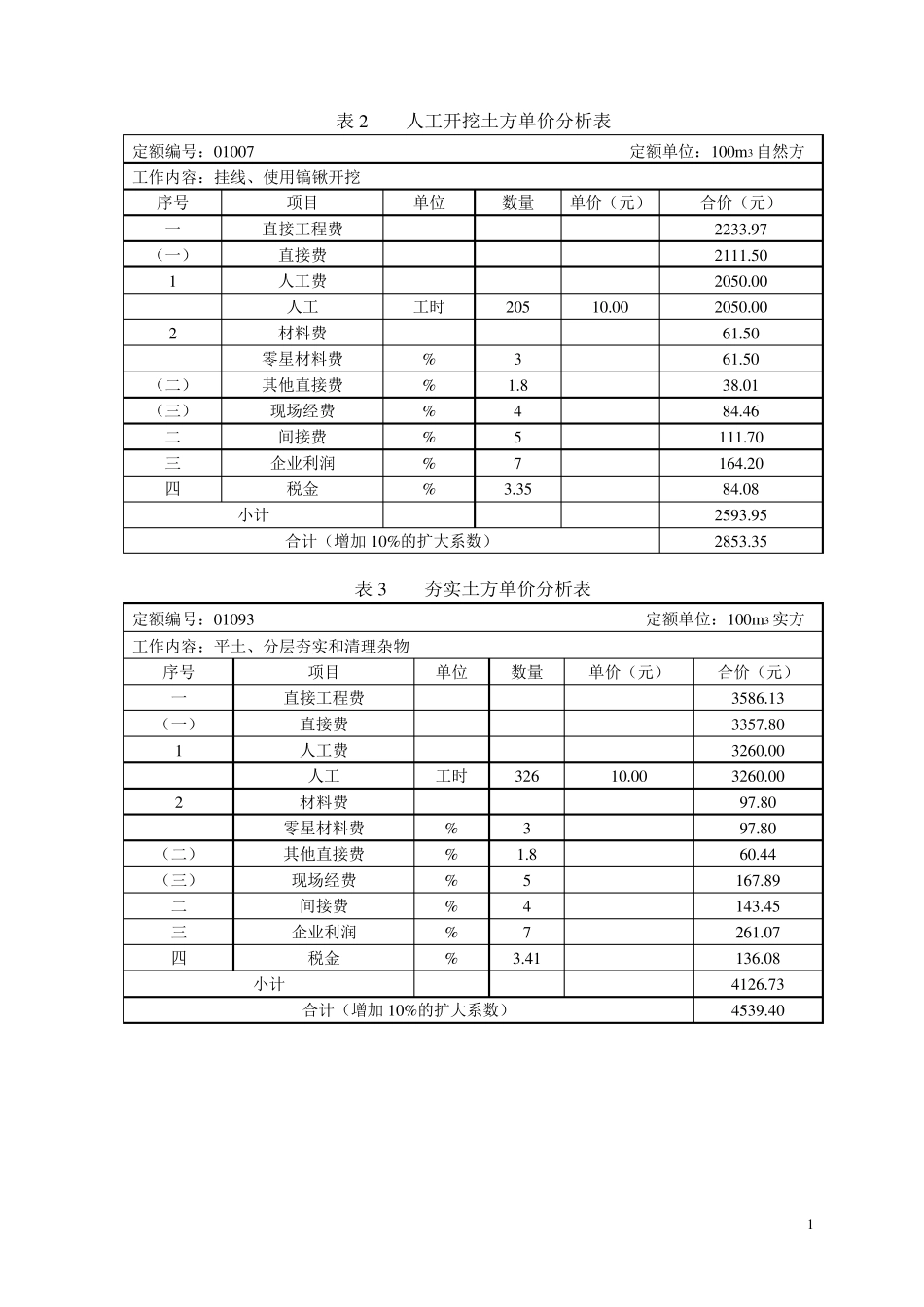 水土保持单价分析表_第3页
