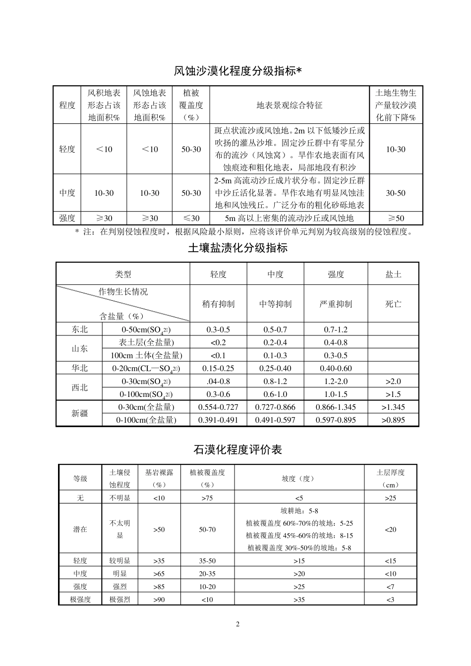 水土保持各种分级标准表及指标_第2页