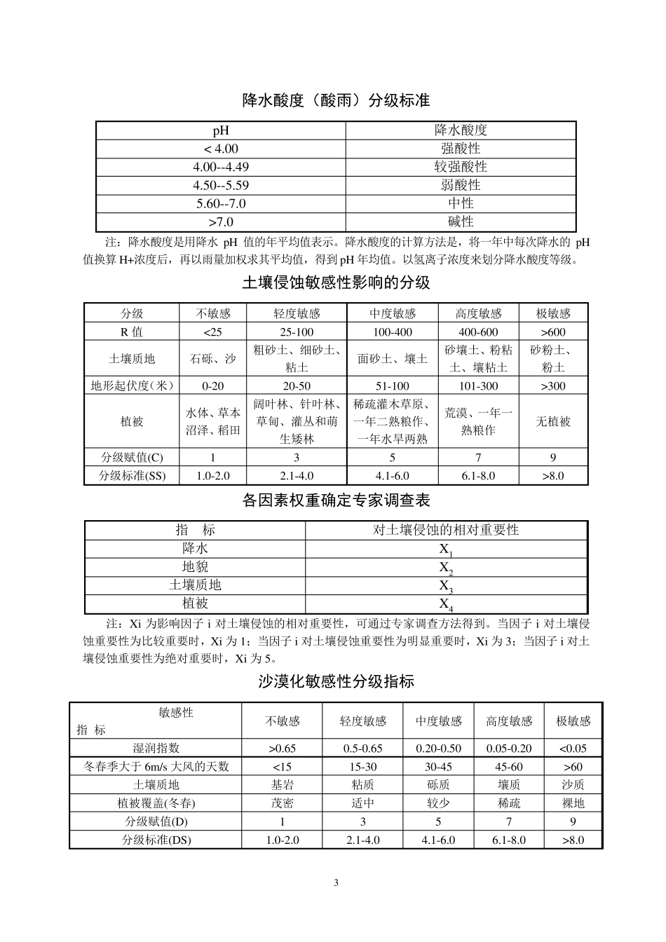 水土保持各种分级标准表及指标_第3页