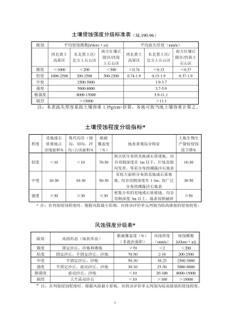 水土保持各种分级标准表及指标