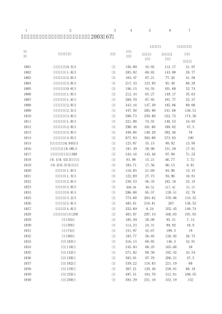 水土保持定额施工机械台时费(含计算)水总[2003]67号