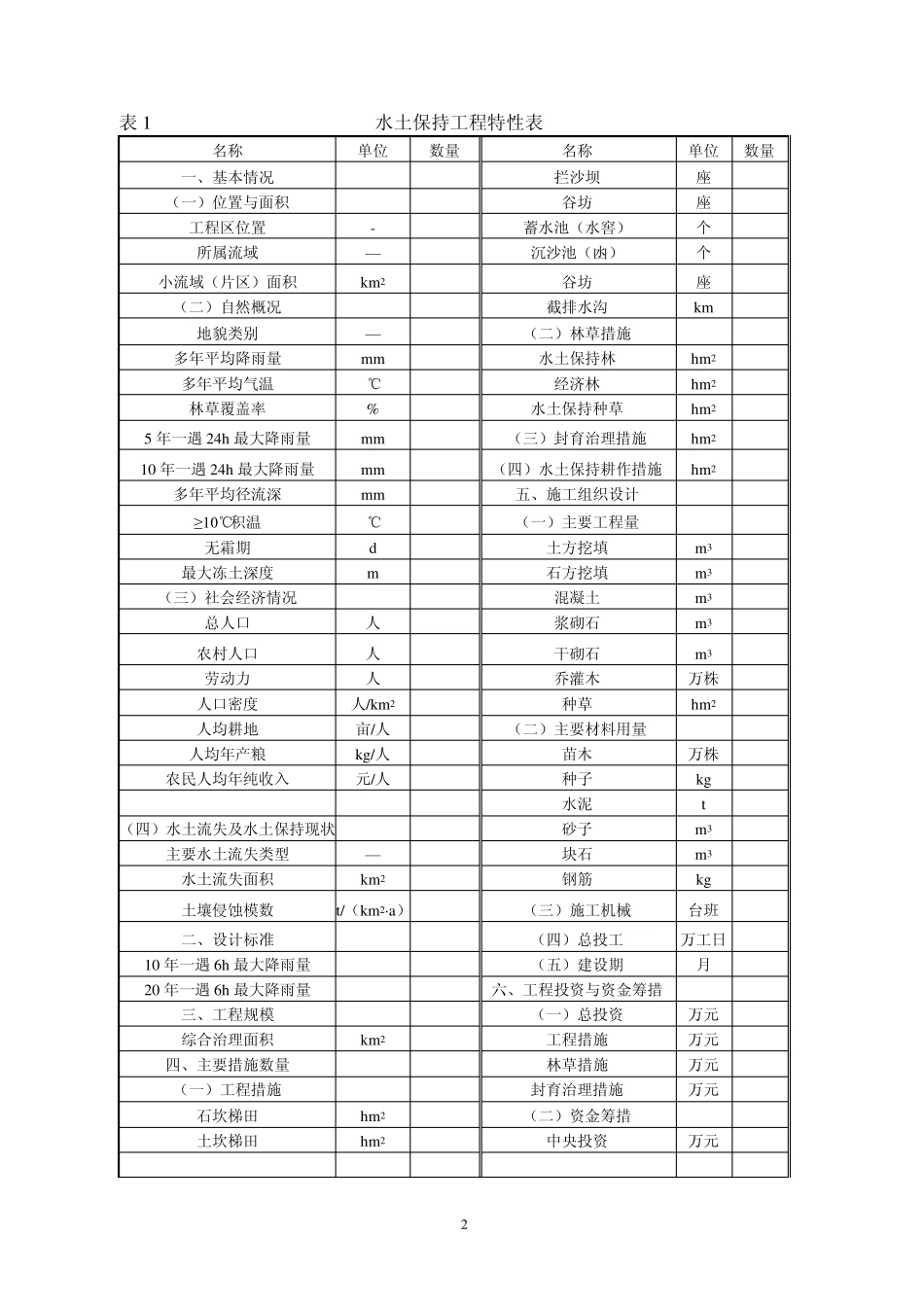 水土保持工程初步设计(实施方案)附表_第2页