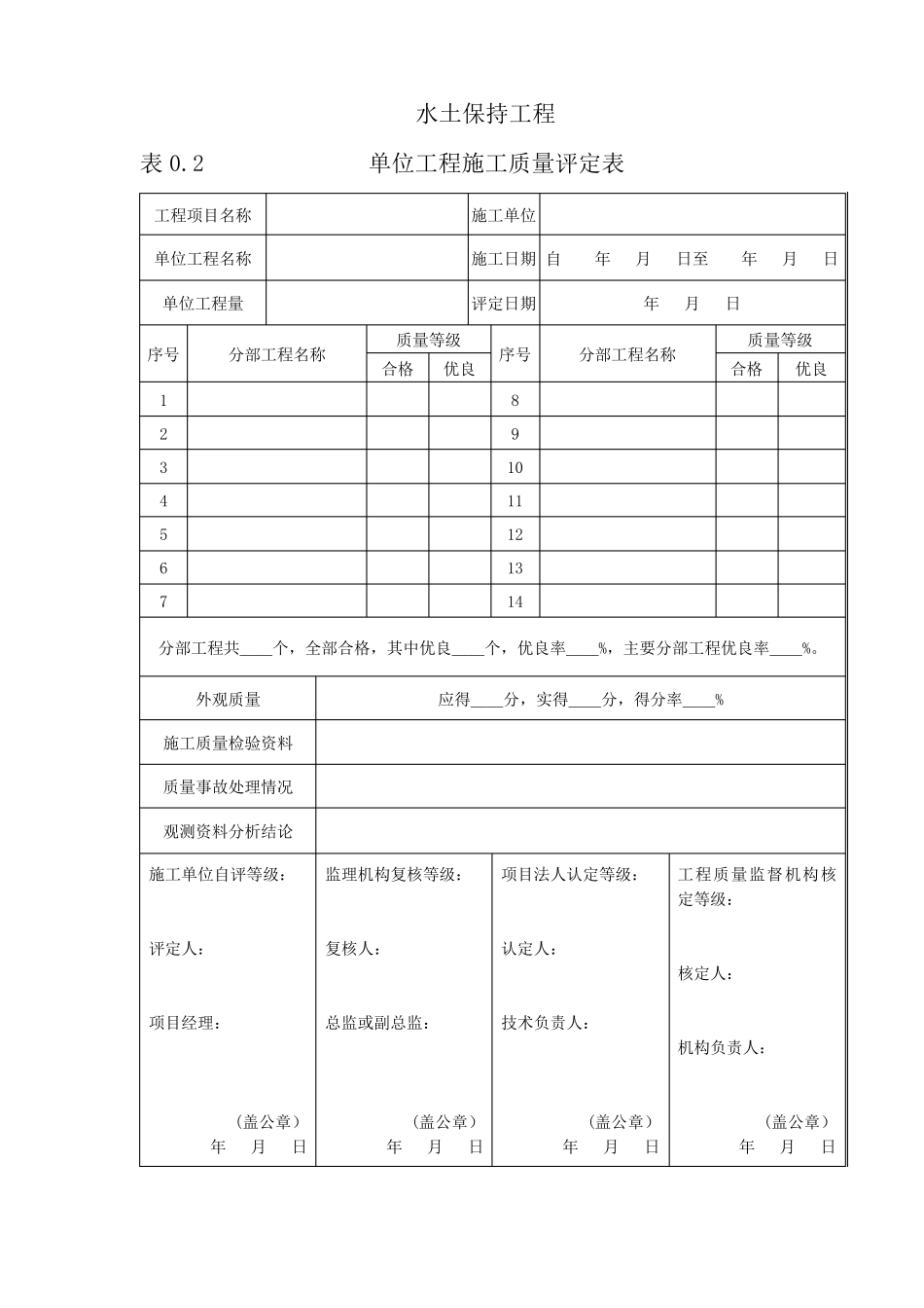 水土保持工程质量评定表_第2页