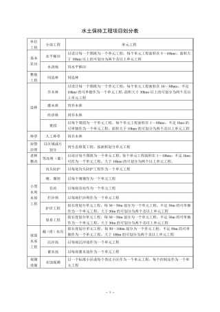水土保持工程项目划分及工程质量评定表