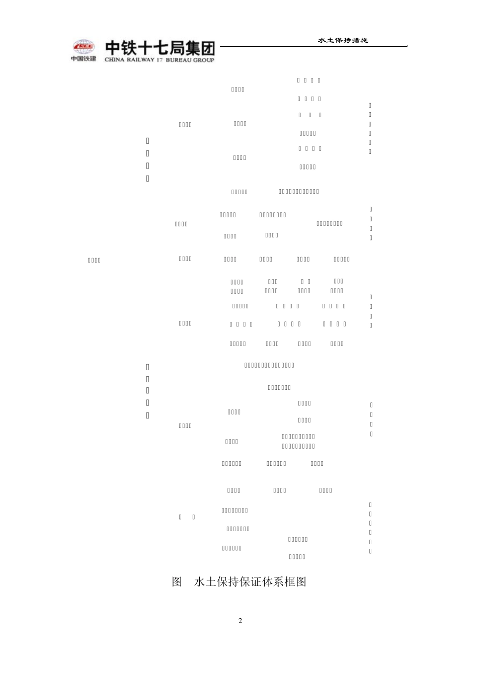 水土保持措施_第2页