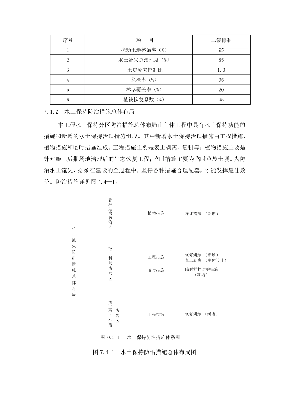 水土保持治理措施_第3页
