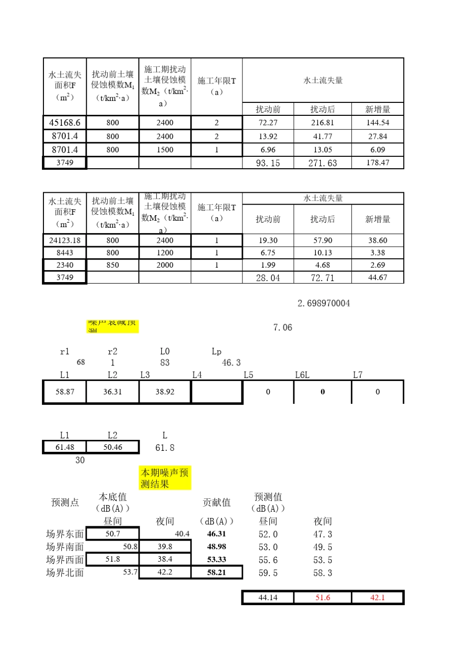 水土流失预测全面_第1页