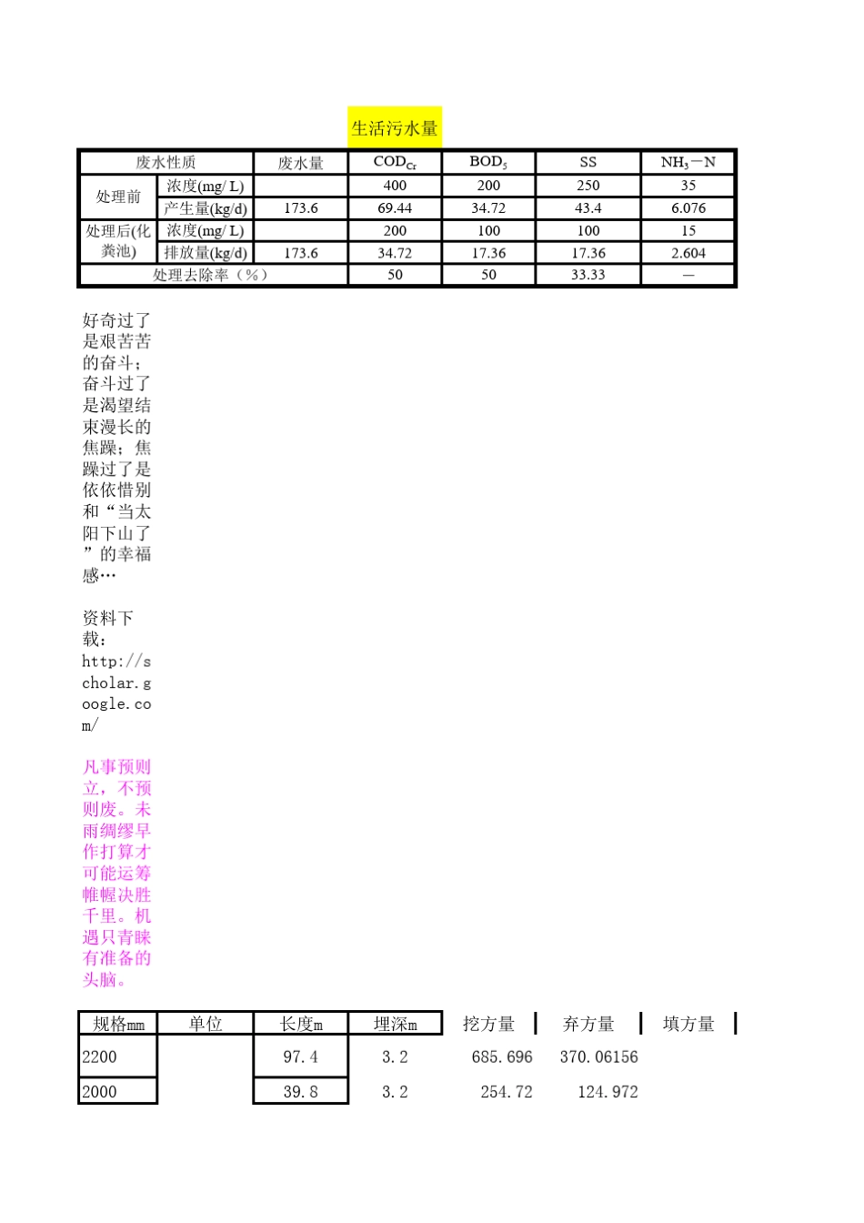 水土流失预测全面_第2页