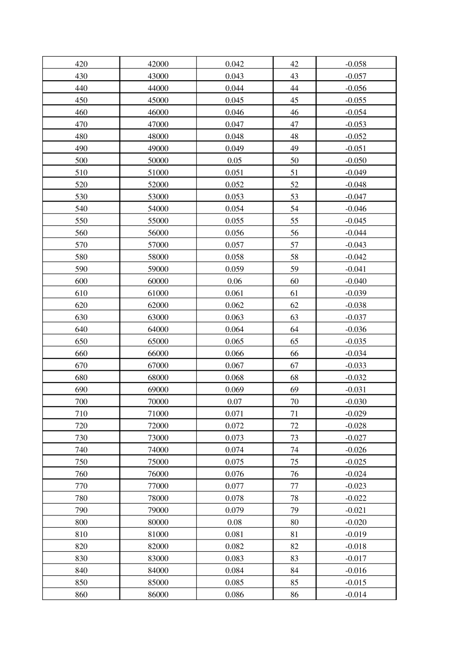 水在真空状态下的沸点压力关系_第2页