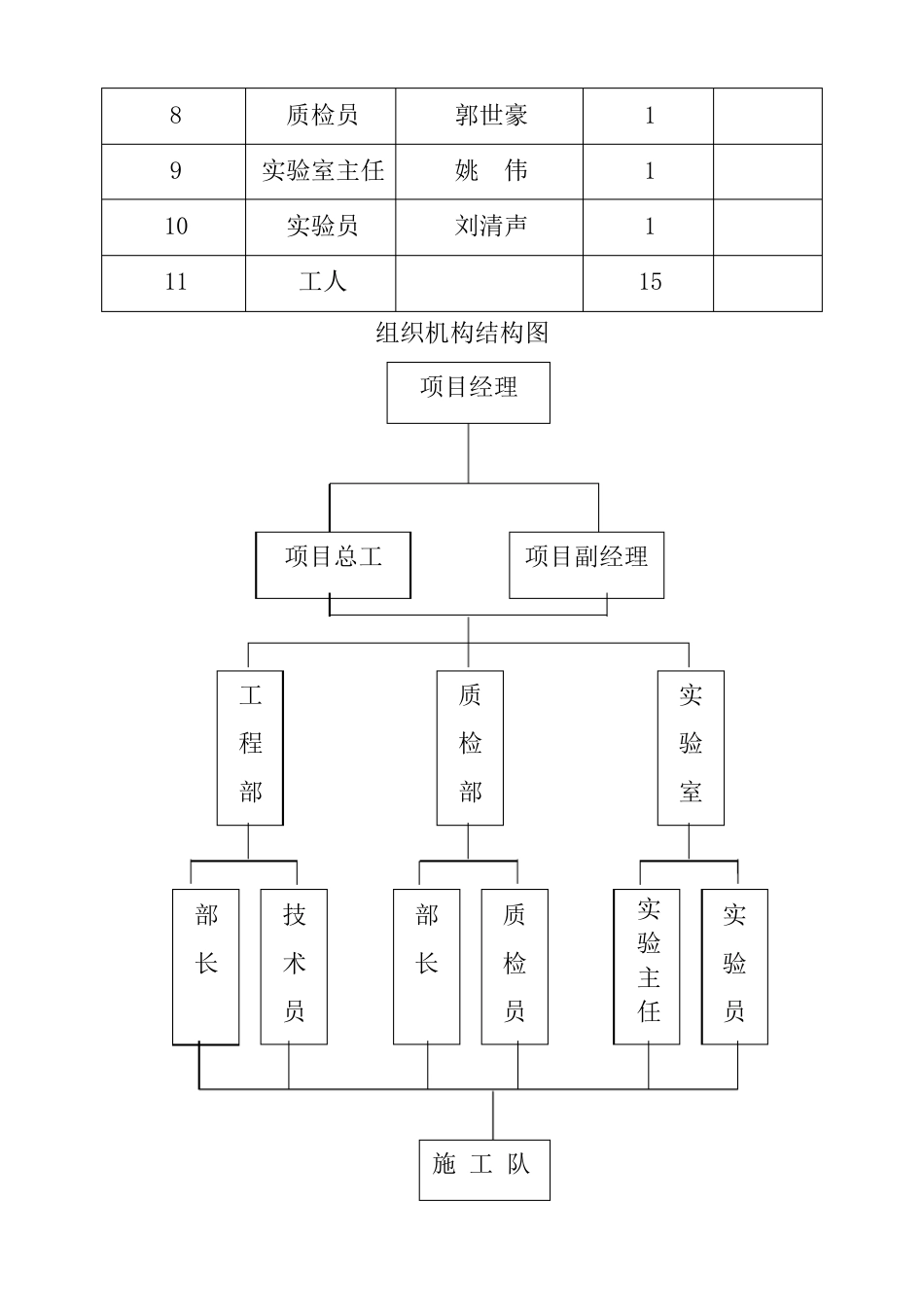 水塘施工组织设计_第3页