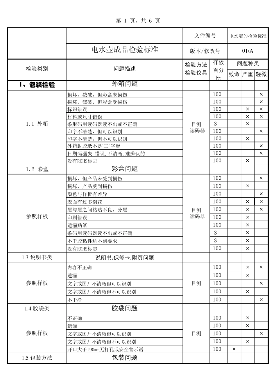 水壶通用检验标准_第1页