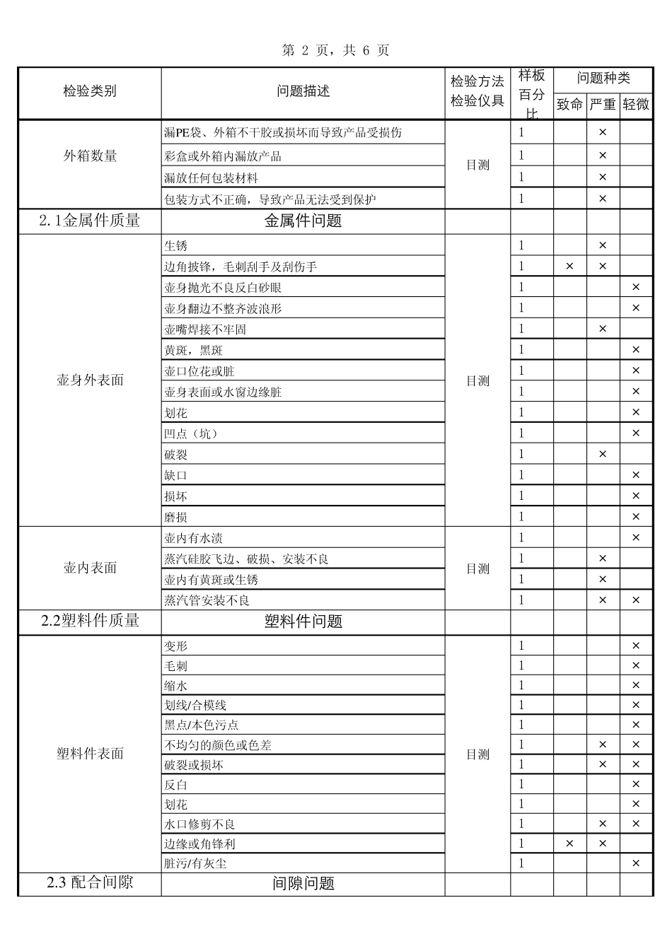 水壶通用检验标准_第2页