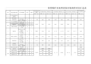 水处理报价对比表