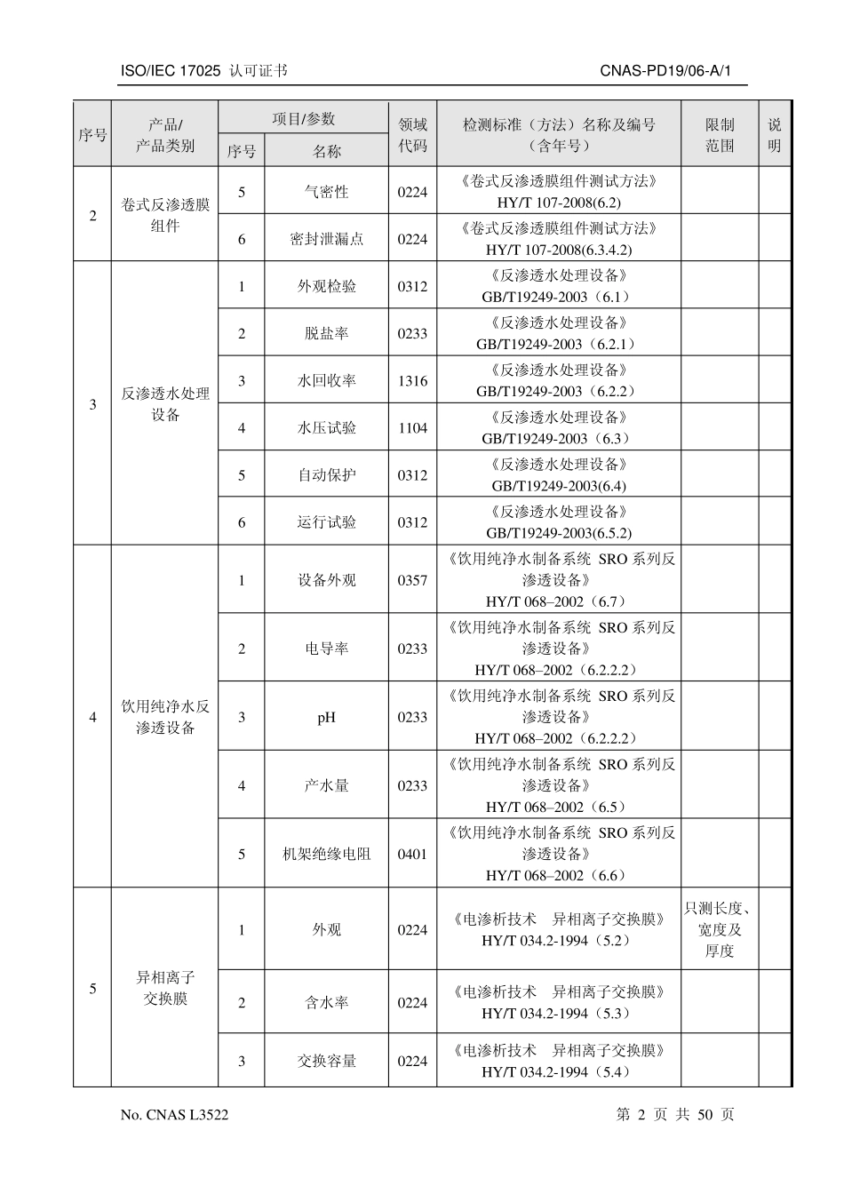 水处理设备标准编号汇总_第2页