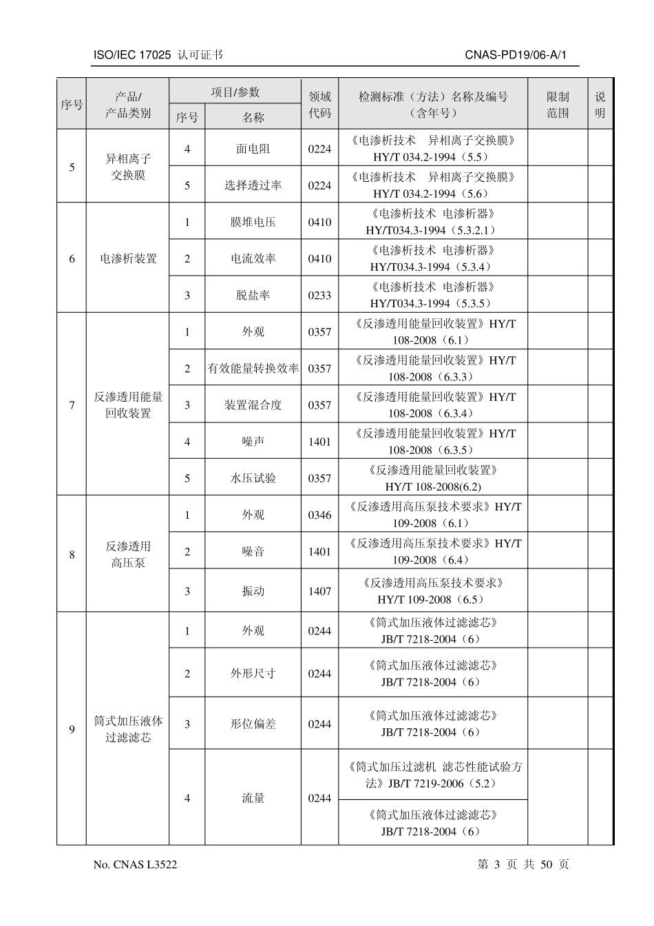 水处理设备标准编号汇总_第3页
