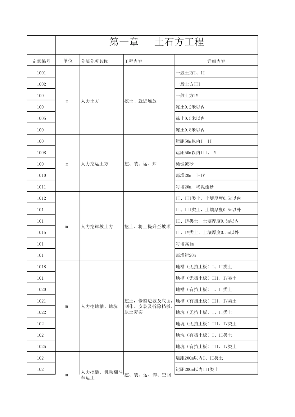 水工定额基价表_第1页