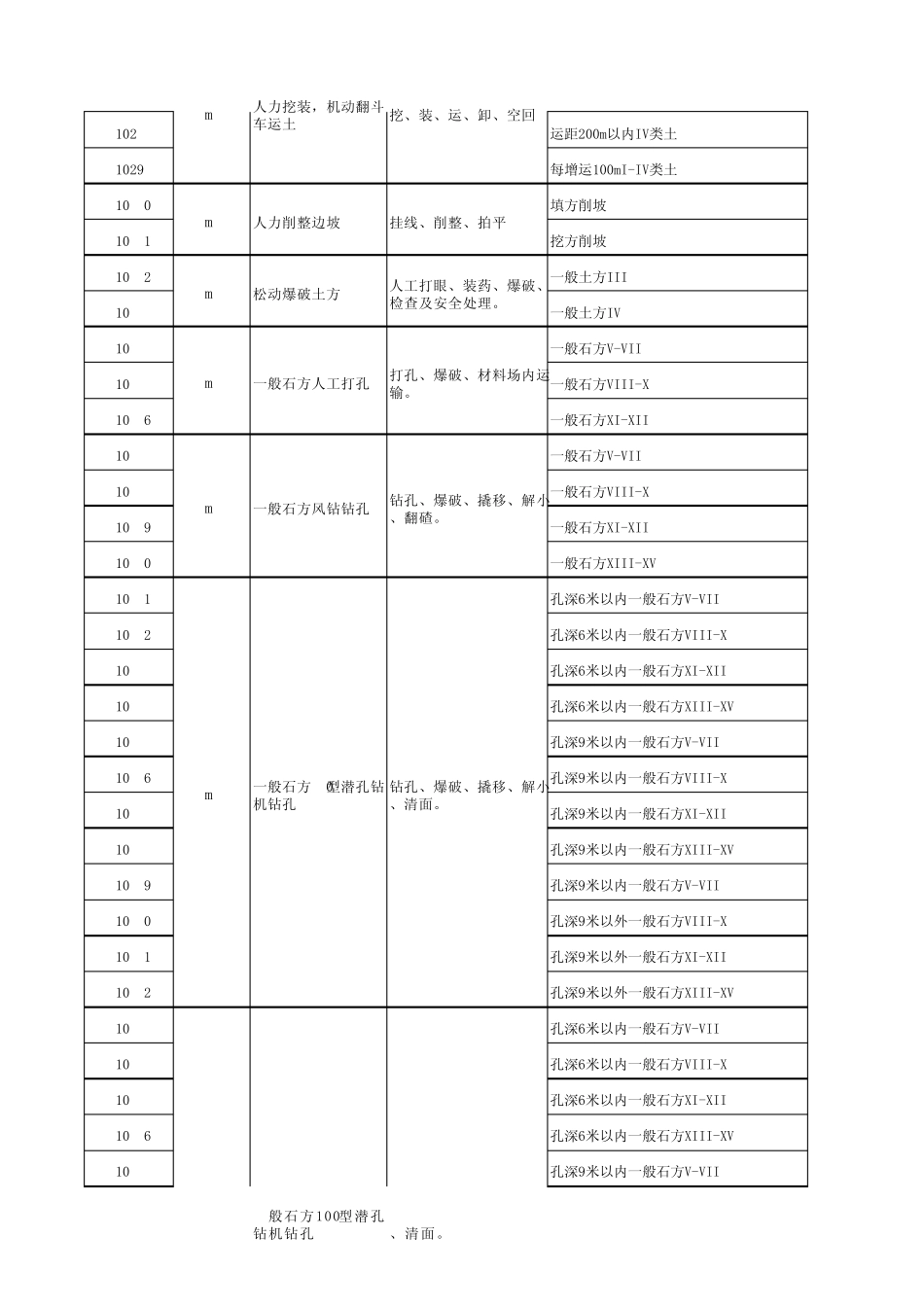 水工定额基价表_第2页