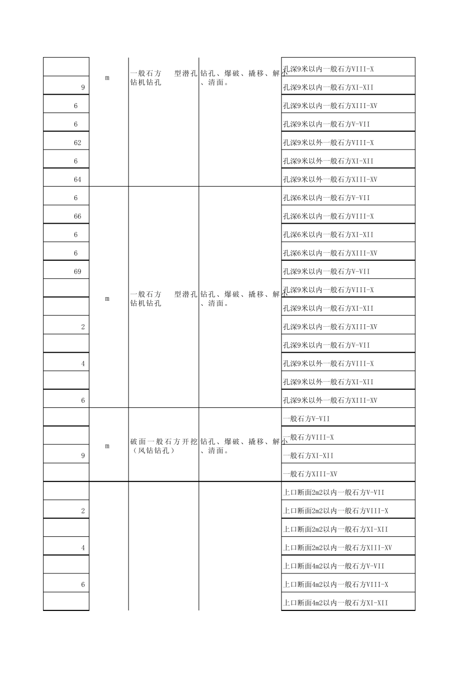 水工定额基价表_第3页