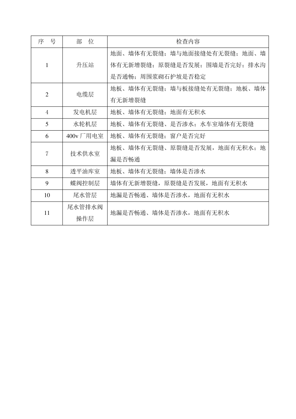水工建筑物巡视检查制度_第3页