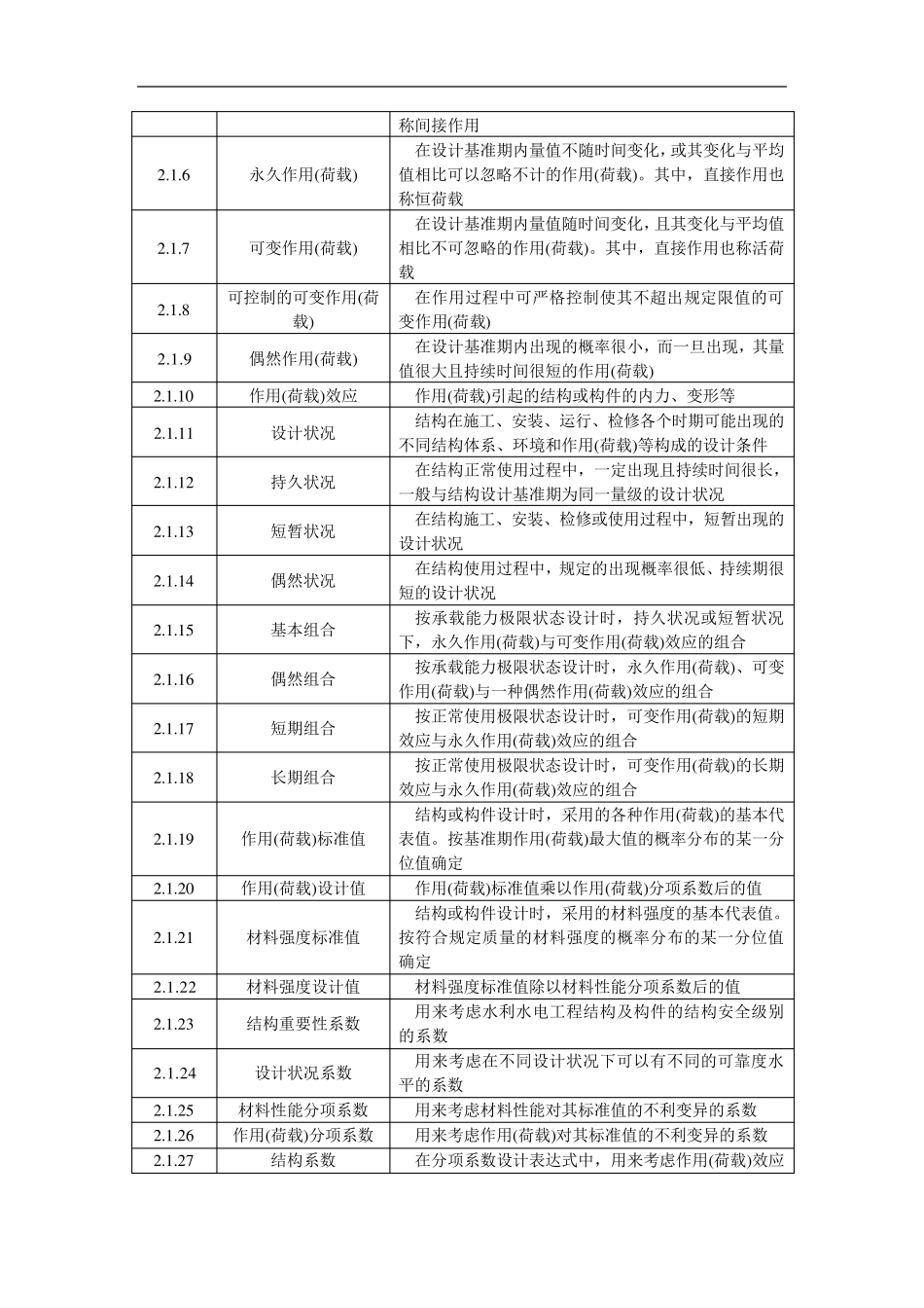 水工混凝土结构设计规范word版_第2页