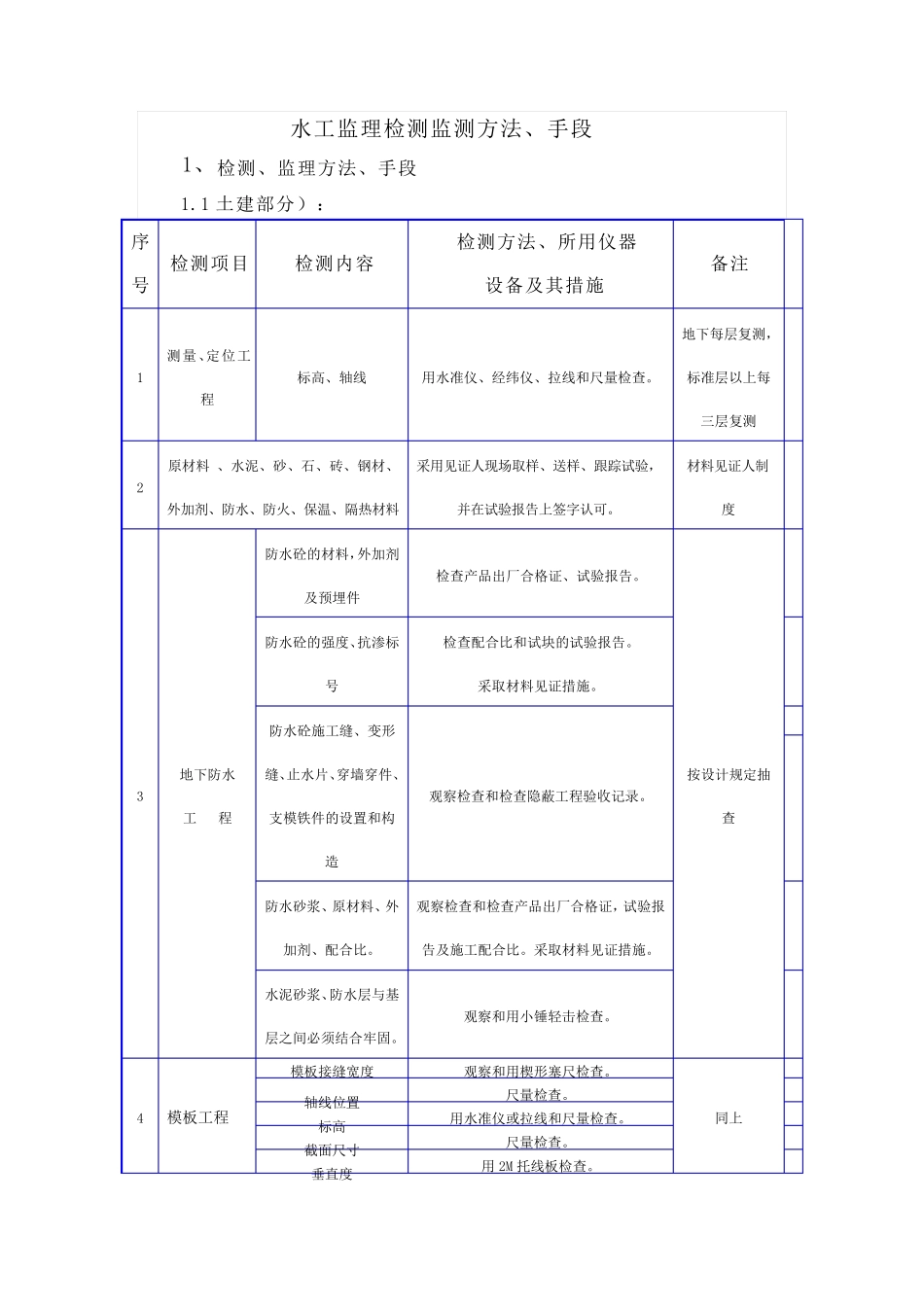水工监理检测监测方法_第1页