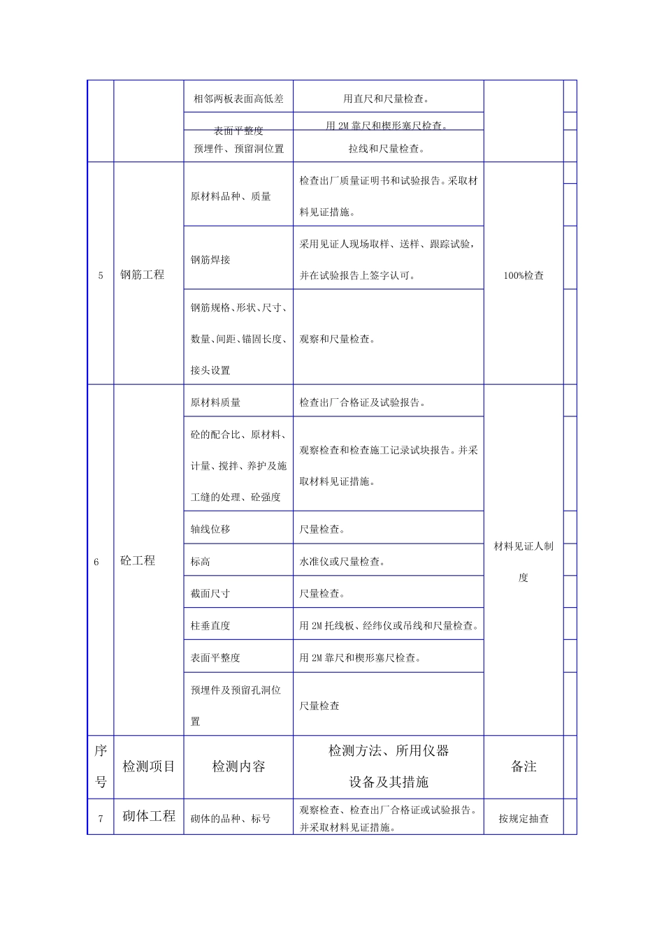 水工监理检测监测方法_第2页