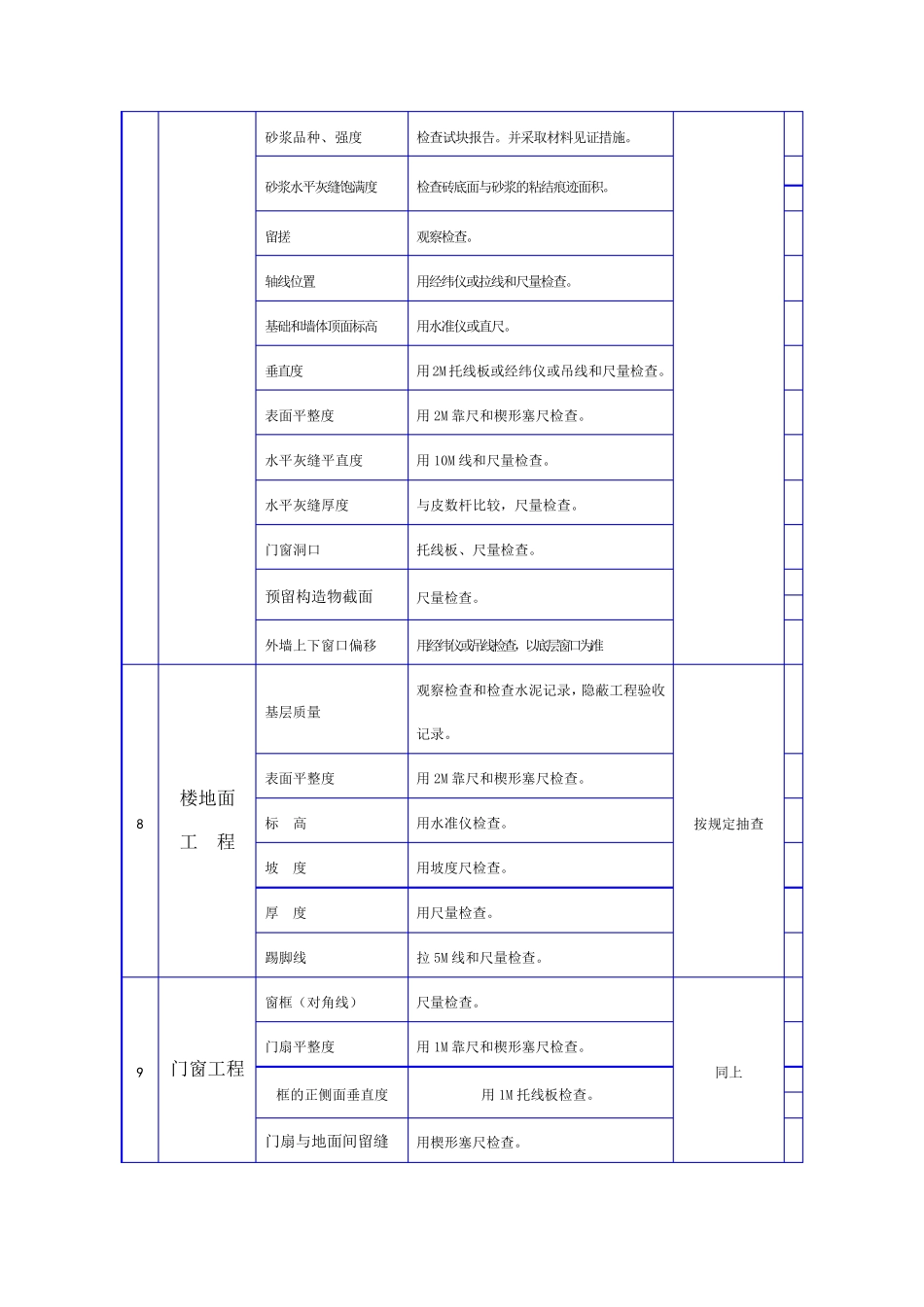 水工监理检测监测方法_第3页