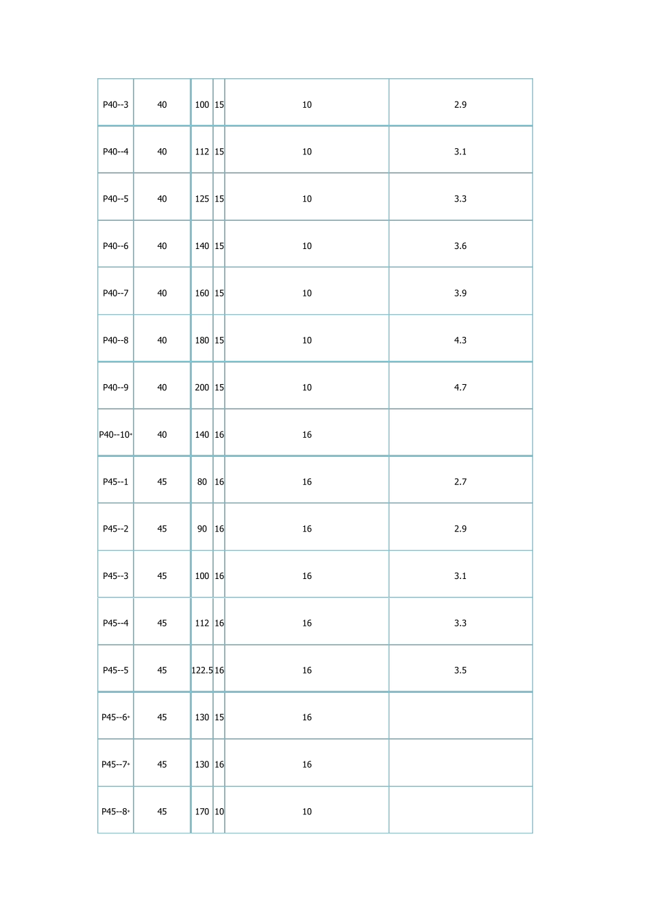 水工闸门止水橡胶_P型L型H型_规格_第2页