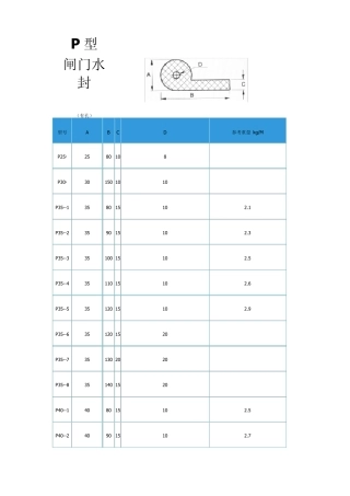 水工闸门止水橡胶_P型L型H型_规格