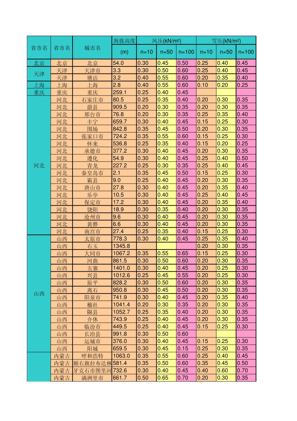 水平(风+地震)荷载计算表格_第1页
