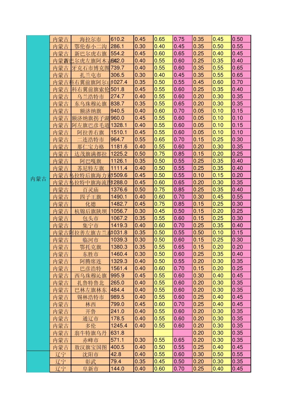 水平(风+地震)荷载计算表格_第2页
