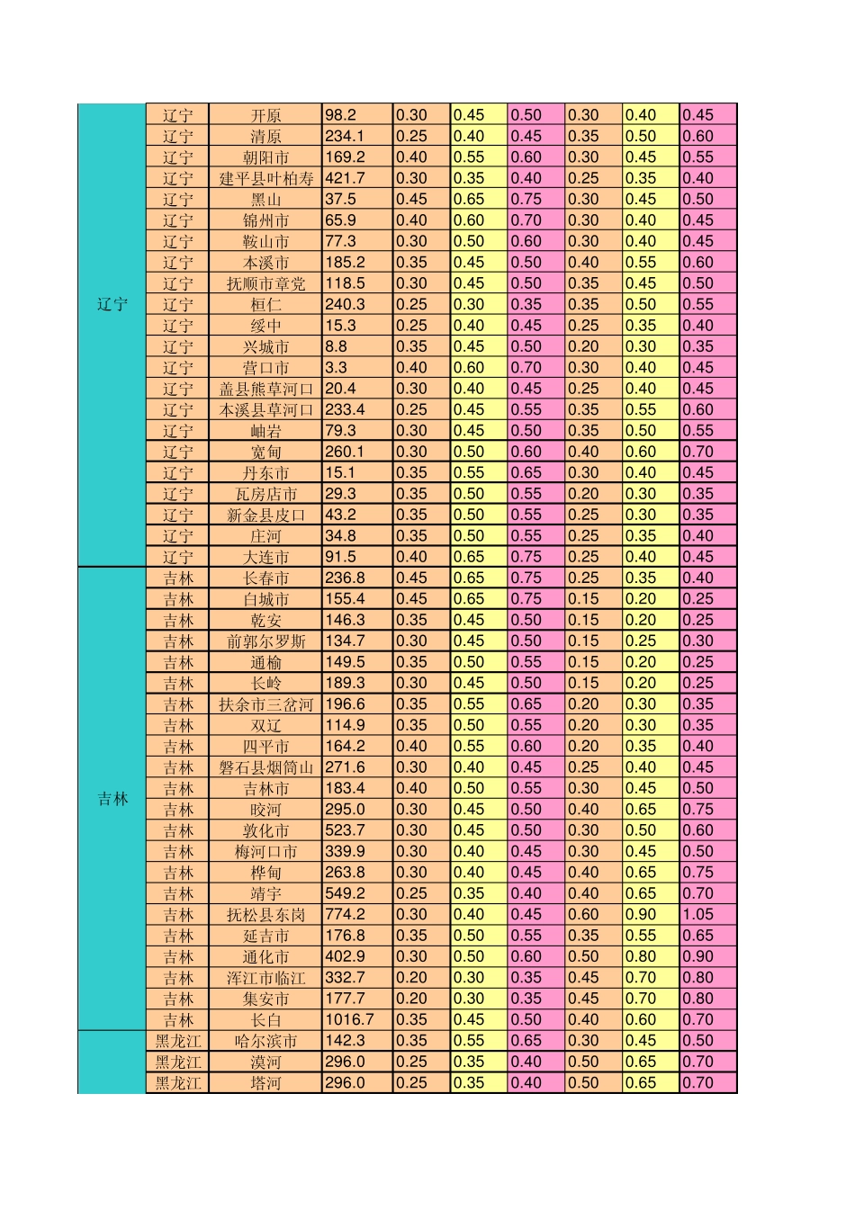 水平(风+地震)荷载计算表格_第3页