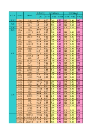 水平(风+地震)荷载计算表格