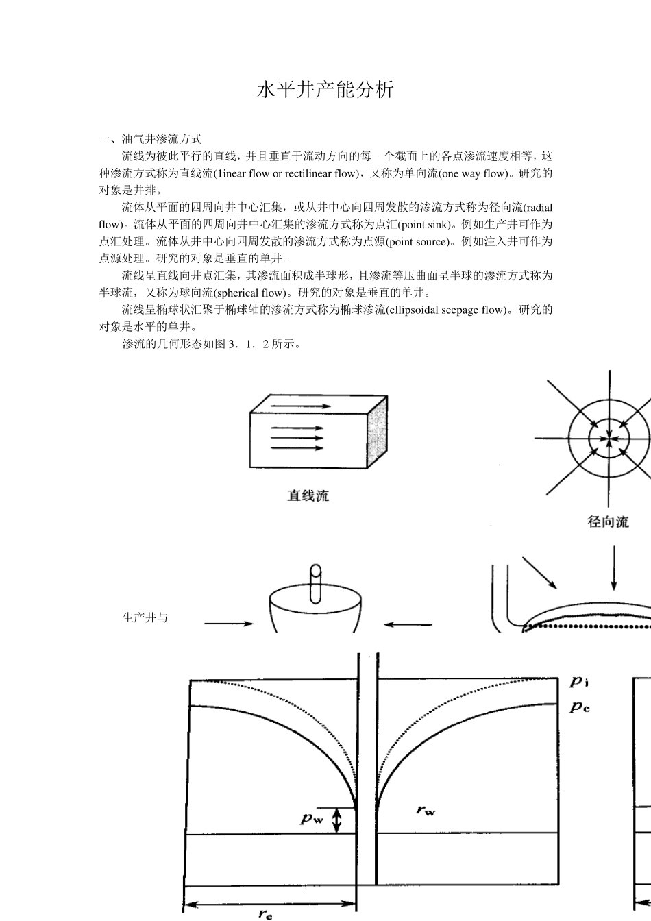 水平井产能分析_第1页
