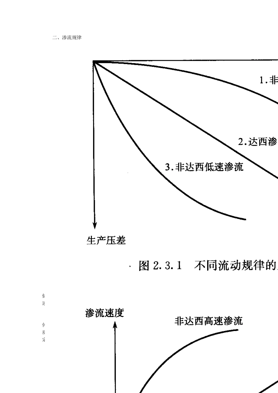 水平井产能分析_第2页
