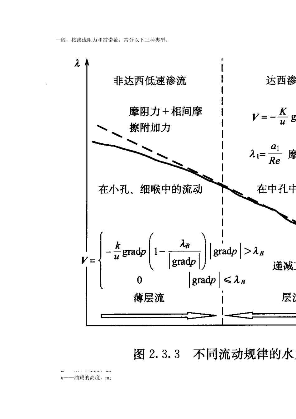 水平井产能分析_第3页
